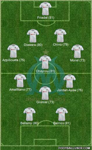 Olympique de Marseille Formation 2012