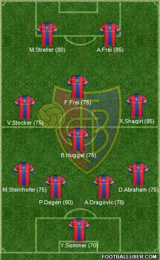 FC Basel Formation 2012
