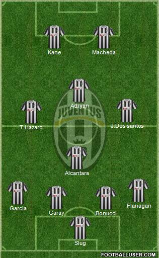 Juventus Formation 2012