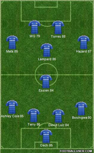 Chelsea Formation 2012