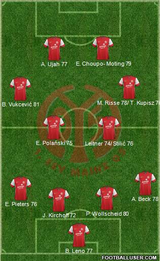 1.FSV Mainz 05 Formation 2012