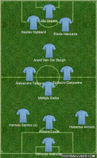Dream Team Formation 2012