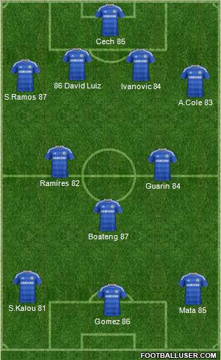 Chelsea Formation 2012