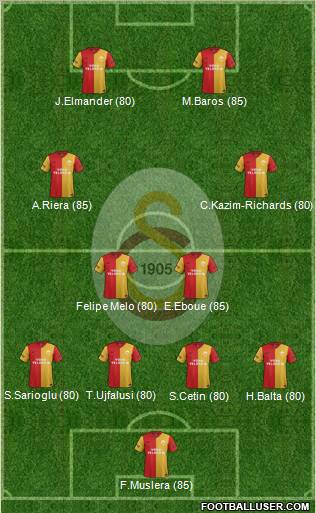 Galatasaray SK Formation 2012