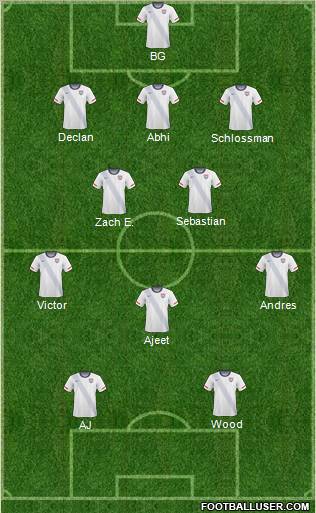 U.S.A. Formation 2012