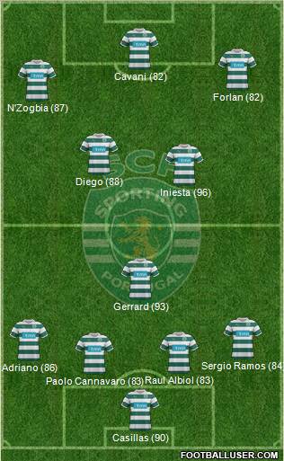 Sporting Clube de Portugal - SAD Formation 2012