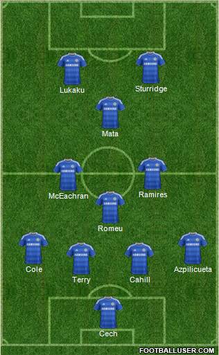 Chelsea Formation 2012