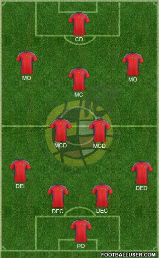 Spain Formation 2012