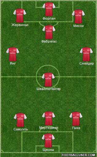 Arsenal Formation 2012