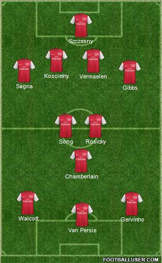 Arsenal Formation 2012