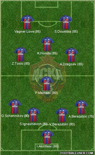 CSKA Moscow Formation 2012