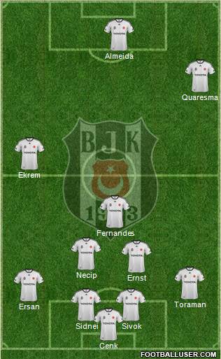 Besiktas JK Formation 2012