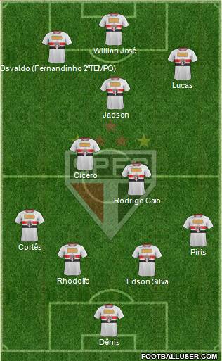 São Paulo FC Formation 2012