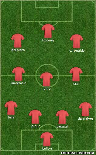 Dream Team Formation 2012