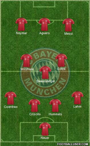 FC Bayern München Formation 2012