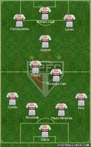 São Paulo FC Formation 2012