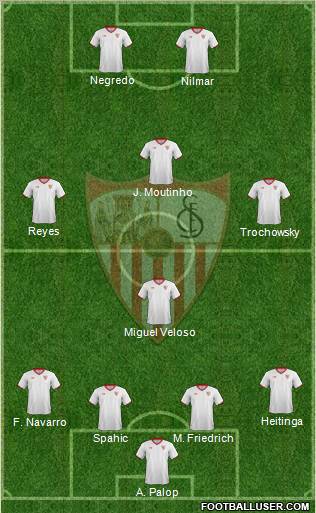 Sevilla F.C., S.A.D. Formation 2012