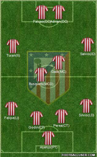 C. Atlético Madrid S.A.D. Formation 2012