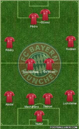 FC Bayern München Formation 2012