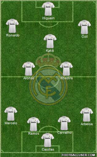 Real Madrid C.F. Formation 2012