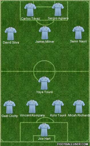 Manchester City Formation 2012