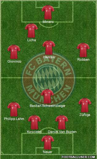 FC Bayern München Formation 2012