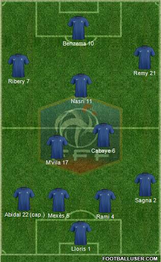 France Formation 2012