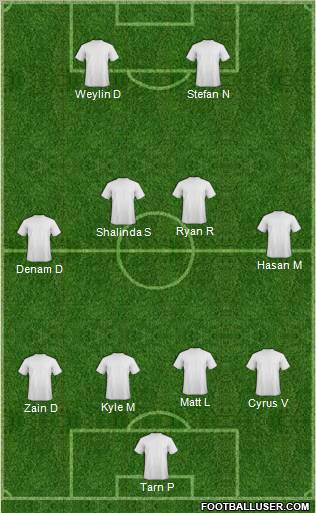Dream Team Formation 2012