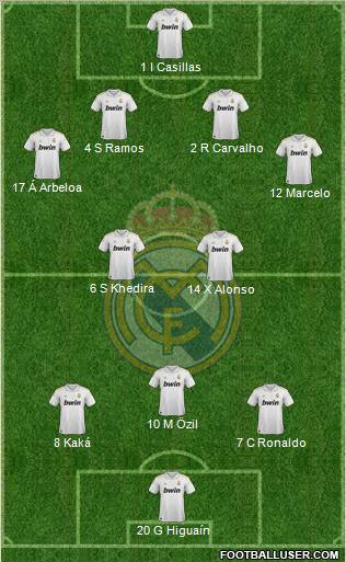 Real Madrid C.F. Formation 2012