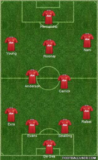 Manchester United Formation 2012