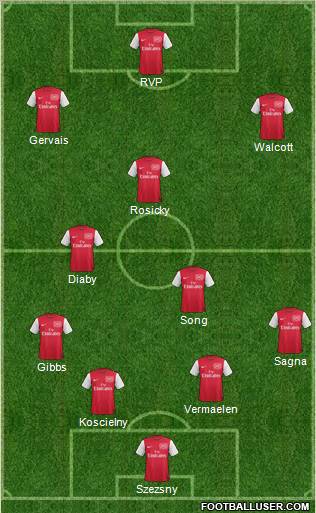 Arsenal Formation 2012