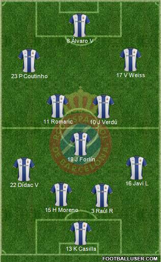 R.C.D. Espanyol de Barcelona S.A.D. Formation 2012