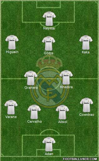 Real Madrid C.F. Formation 2012