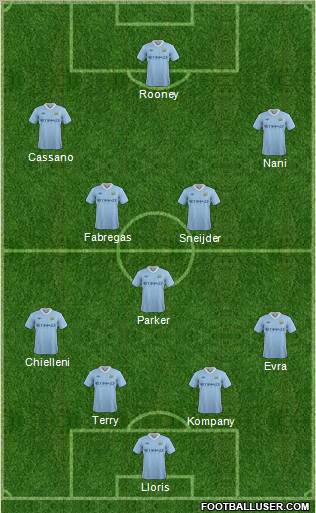Manchester City Formation 2012