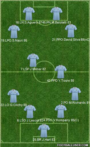 Manchester City Formation 2012
