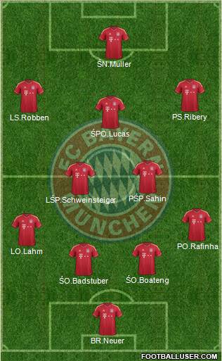 FC Bayern München Formation 2012