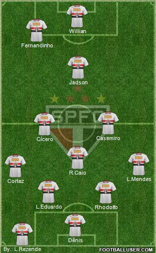 São Paulo FC Formation 2012