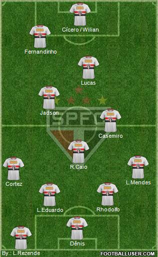 São Paulo FC Formation 2012