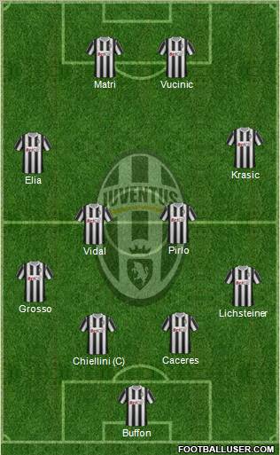 Juventus Formation 2012