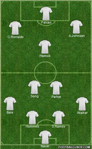 Champions League Team Formation 2012