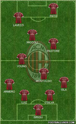 A.C. Milan Formation 2012