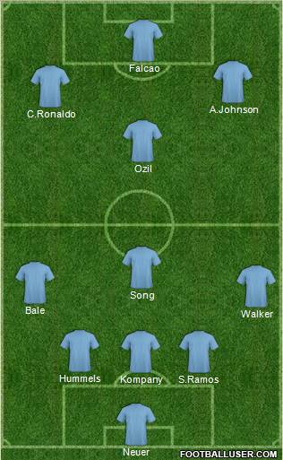 Dream Team Formation 2012
