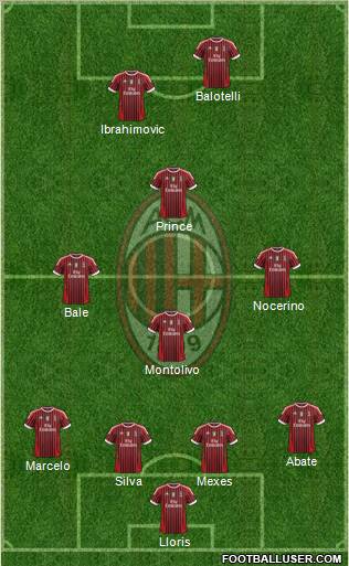 A.C. Milan Formation 2012