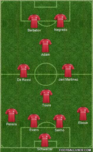 Liverpool Formation 2012