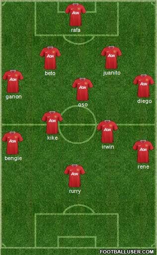 Manchester United Formation 2012