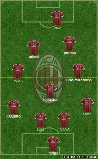 A.C. Milan Formation 2012