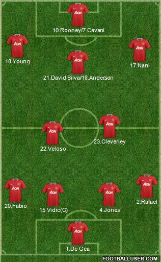 Manchester United Formation 2012