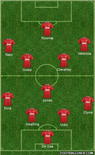 Manchester United Formation 2012