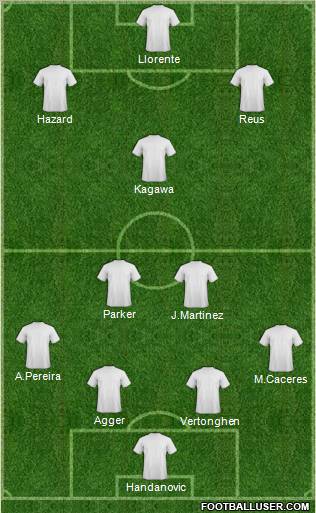 Dream Team Formation 2012
