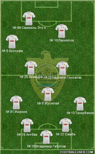Anzhi Makhachkala Formation 2012